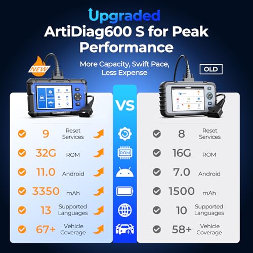 TOPDON AD600S OBD2 Scanner, Diagnostic Tool, Code Reader, 9 Reset Service