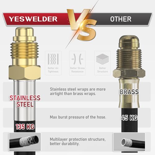 YESWELDER Argon CO2 Regulator with 8.2 ft Hose 0-4000 PSI Gauges Gas