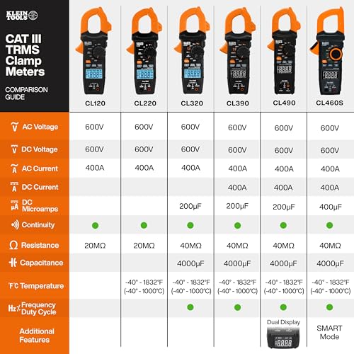 Klein Tools CL460S 400A AC/DC Auto-Ranging Smart Digital Clamp Meter with TRMS, Multimeter, Voltage Meter, Backlit Display, Amp Meter, Electrician Tools - size: Smart Meter