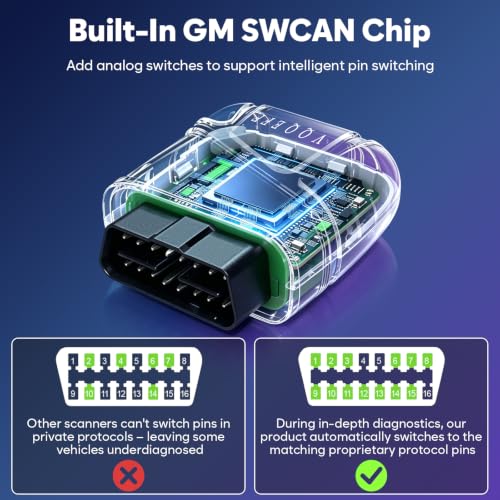 OBD2 Scanner Bluetooth No Subscription with AI, ABS SRS ENG Transmission