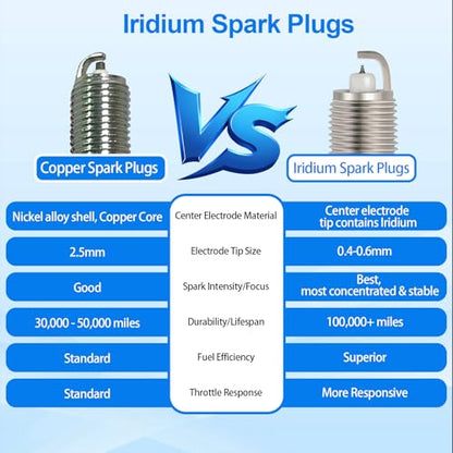 Iridium Spark Plugs Bujias Compatible with Chevy Silverado 1500 1999-2009 for Tahoe 2008 Compatible with GMC Sierra 1500 1999-2008 for Yukon 2003-2008 Replaces 41-962 19299585 12192192 AP5245 Set of 8 - style: 41-962