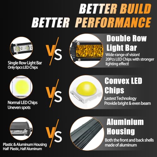 7 Inch Amber Ebike Dirtbike Headlight Kit with12V Wiring Harness and Switch - color: (Amber) Light Bar with 12V Wiring and Switch