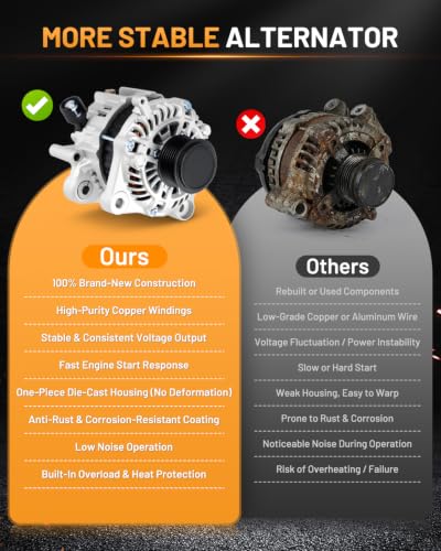 Alternator 14489 110A Fit for Honda Accord 2013-2017 2.4L CVT - size: 14489N