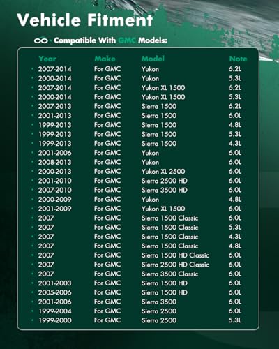 SCITOO Automotive Replacement Engine radiators for Cadillac for Chevrolet - size: 2370