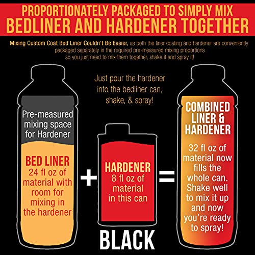 Custom Coat Black Urethane Spray-On Truck Bed Liner Kit, 2 Quarts (1/2 Gal) - color: Black, size: 0.5 Gallon Kit