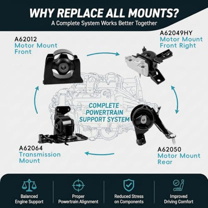 4PCS Engine Mount Set Compatible with 2006-2008 Toyota RAV4 2.4L Automatic - size: 2006-2008 RAV4 2.4L