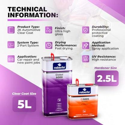 Roberlo Global 6000 Clear Coat Car Repair and New Paint Jobs High Gloss 2K and Hardener G5005 7.5L Kit