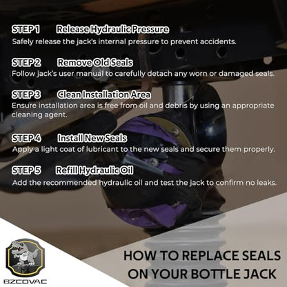 20/22 Ton Air-Hydraulic Bottle Jack Master Repair Kit, Pneumatic & Manual Bottle Jack Seal Kit