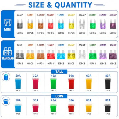 1221 Piece Car Fuse Assortment Kit 2A-80A Mini Standard JCASE
