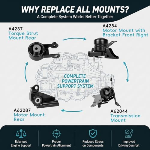 4PCS Engine Motor & Transmission Mount Set for 2007-2019 Toyota Yaris 1.5L - size: 2007-2012/2015-2019 Toyota Yaris
