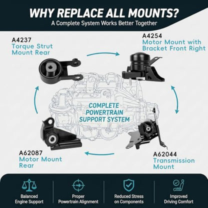 4PCS Engine Motor & Transmission Mount Set for 2007-2019 Toyota Yaris 1.5L - size: 2007-2012/2015-2019 Toyota Yaris