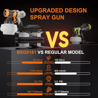 Paint Sprayer - BATAVIA 700W HVLP High Power Spray Paint Gun with 6FT Air Hose, 4 Nozzles & 3 Patterns, Paint Gun for House Painting, Furniture, Cabinets, Fence, Home Improvement