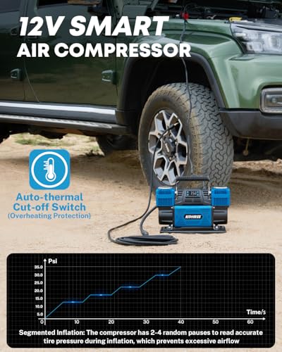 Kohree 12V Dual Cylinder Air Compressor with Digital Display Panel - size: 14.17 x 5.9 x 9.05 inch