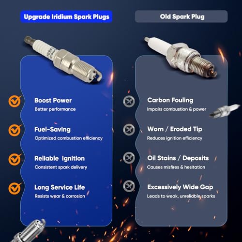 ECCPP Platinum Iridium Spark Plugs 6PCS for Buick for Lucerne 2006 4.6L/V8 - size: 6PCS Spark Plugs