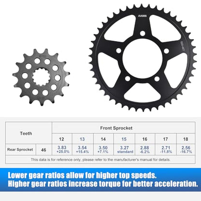 Chain and Sprocket Kit 15T 46T for Suzuki SV650 16-24 SV650 X/XA 18-24