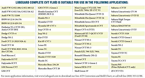 Lubegard 68115 Complete Universal CVT Fluid, 1.25 Gallon - size: 1.25 Gallon
