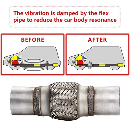 2 Pcs Exhaust Flex Pipe, 2''x 4''Stainless Steel Heavy Duty Exhaust Flex Pipe, Double Braid Exhaust Flex Tube, Overall Length 8'' - size: 2''x4''x8'', style: 2 PCS