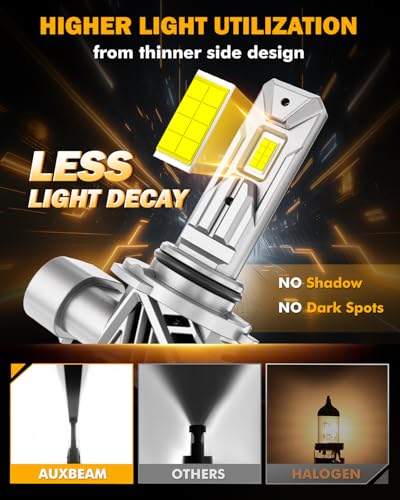 Auxbeam Q26 Series 9006 Fog Light White Offroad Lights 20000LM - color: White, size: 9006