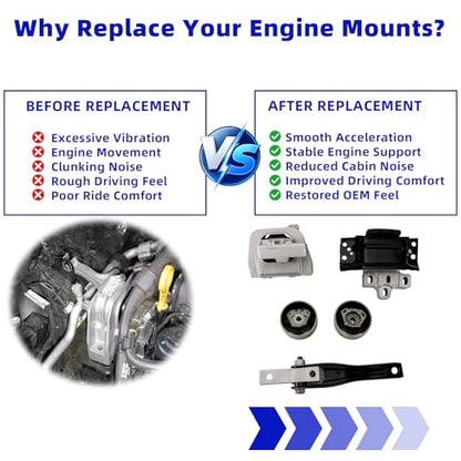 Engine Motor & Transmission Mount Kit 5PCS for Volkswagen Tiguan 2018–2023 2.0L Turbo L4, VW Tiguan Mount Set Replacement, Replaces 5Q0198037F 5Q0199855C 5QA199555AM