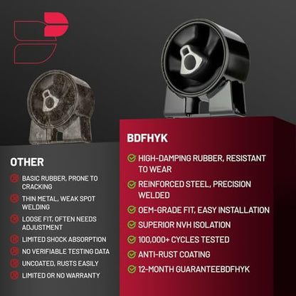 BDFHYK Engine Motor & Trans Mounts Compatible with Volkswagen Routan - size: 2008-2010 Chrysler 4PCS