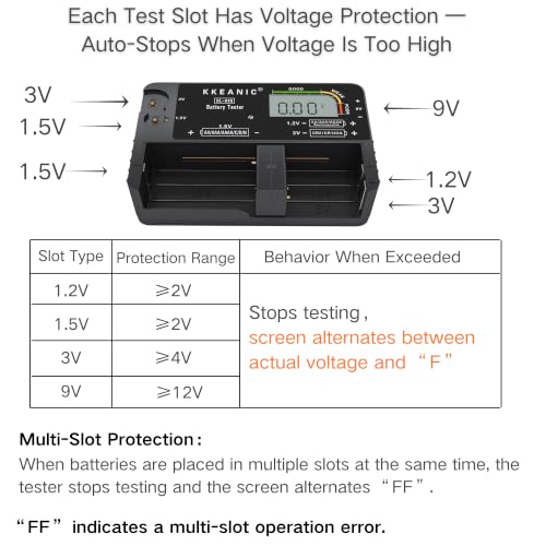 Battery Tester for AA AAA C D 9V & Household Batteries Battery Checker
