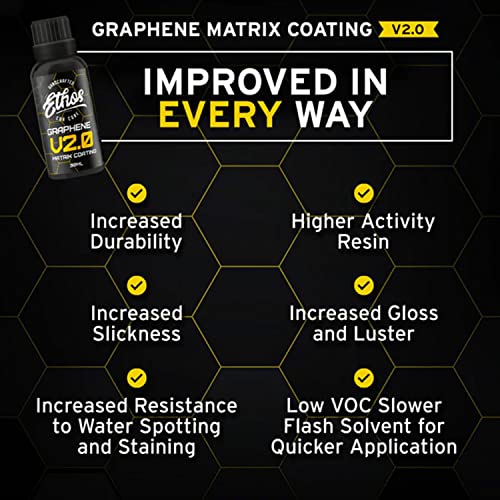 Graphene Matrix Coating with Applicator - Graphene Ceramic Coating | 5+ Years of Protection | Incredible Hydrophobic - Revolutionary Graphene Nanotechnology - color: V2.0 - 30ml