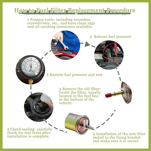 JA&MIU Fuel Filter - FG1114 Compatible with F150 1998-2007