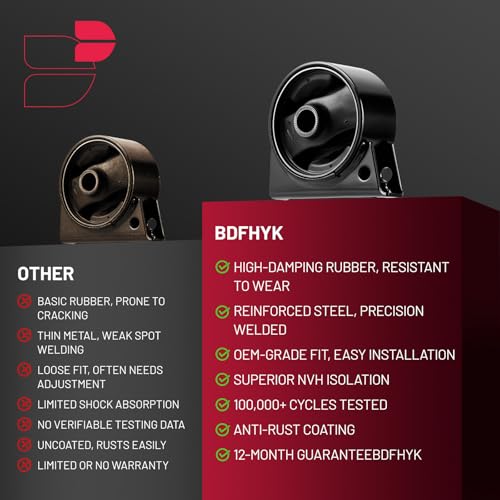 BDFHYK Engine Motor & Trans Mounts Compatible with Dodge Caliber 07-12 - size: 2007-2017 Chrysler 4PCS