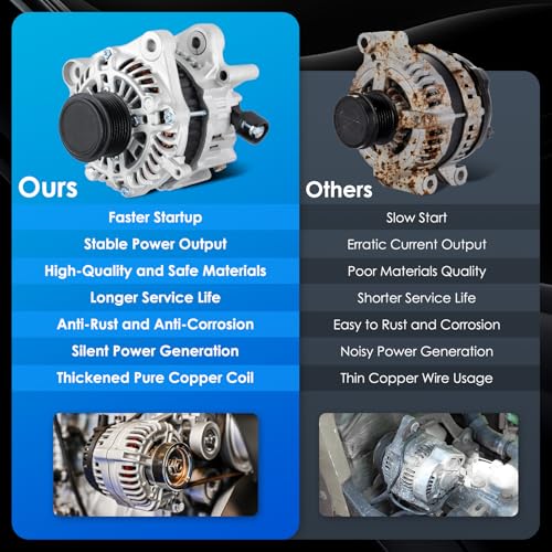 Car Alternator 14489 110A Fit for Honda Accord 2013-2017 2.4L L4 - size: #14489, 11999 Alternator