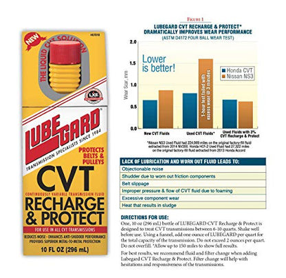 Lubegard 67010 CVT Recharge & Protect, 10 fl. oz.