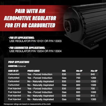 Aeromotive A1000 Marine Inline Fuel Pump - 12V Electric External - 11108 - color: Black