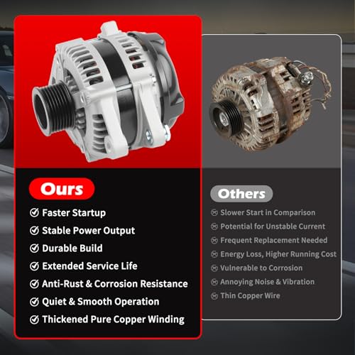 11139 Alternator 130Amp 12V for Tacoma V6 4.0L 2005-2015, 4Runner 2003-2009 V6 4.0L, High Output Alternator OE 270600P010, 270600P020, 270600P02084, 124325123, 1042103470, 13984, 11129 - size: 11139 | 130A