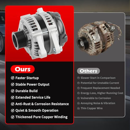 11139 Alternator 130Amp 12V for Tacoma V6 4.0L 2005-2015, 4Runner 2003-2009 V6 4.0L, High Output Alternator OE 270600P010, 270600P020, 270600P02084, 124325123, 1042103470, 13984, 11129 - size: 11139 | 130A