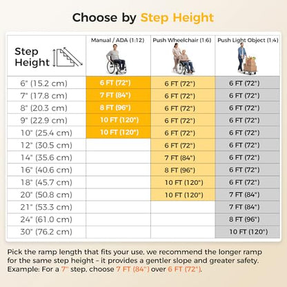CAMMOO 7 FT Aluminum Wheelchair Ramp with 800 LBS Load Capacity, Portable Folding ramps for wheelchairs - size: 7 FT