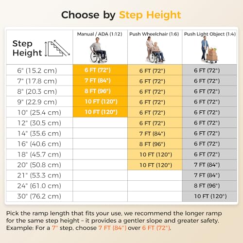 CAMMOO 8 FT Aluminum Wheelchair Ramp with 800 LBS Load Capacity, Portable Folding ramps for wheelchairs - size: 8 FT