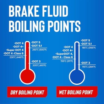 STP Synthetic Brake Fluid, Dot 4 Brake Fluid Protects_Brake Systems, ABS, Disc and Drum Systems, 12 Oz, STP (Pack of 6) - size: 12 Ounce (Pack of 6), style: Fluid