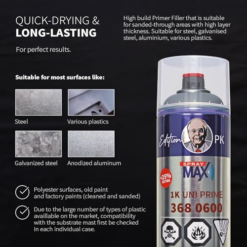 SprayMax 1K Uni Prime Gray | High Build Primer Filler
