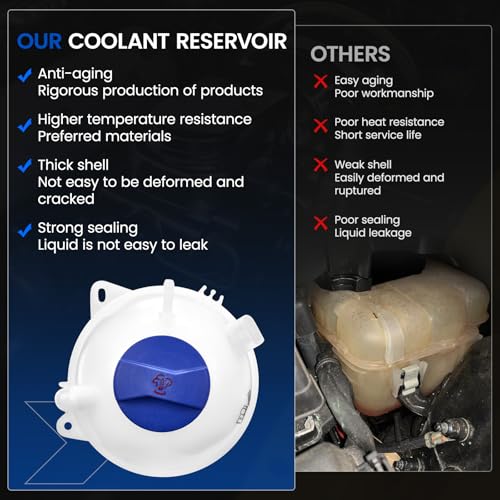 603-027 Coolant Tank for VW/Audi/Seat 99-15 - color: White, size: 603-027