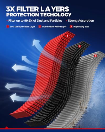 KAX CA10242 Premium Engine Air Filter for Ford, Lincoln, Mazda, Mercury