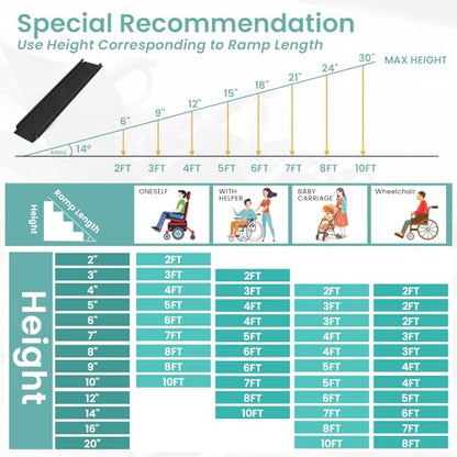 Wheelchair ramp 6FT, Lightweight, Retractable and Portable, can be Used for Wheelchair ramps, Comes with a Handbag-Black - size: 6FT