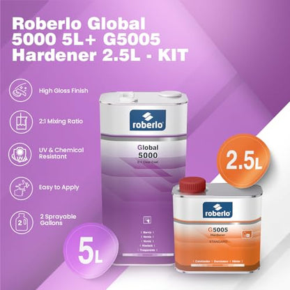 Roberlo Global 5000 2:1 High Gloss Medium Solid Polyurethane Acrylic Clear Coat with G5005 Standard Hardener Kit – Automotive Clear Coat Paint for Cars Clear Coat + Hardener 2.5L Kit