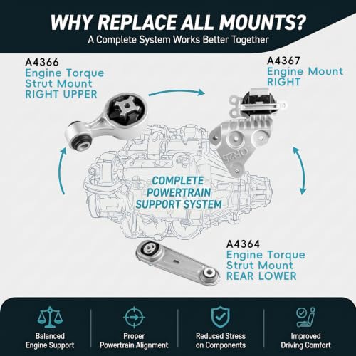 3PC Engine Motor Mount Set for 2014-2020 Nissan Rogue X-Trail 2.5L L4 - size: 2014-2020 Rogue/2017-2019 Renault 2.5L L4