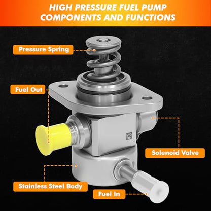 High Pressure Fuel Pump Fit for Hyundai Azera Kia Cadenza 14-19 35320-3C220