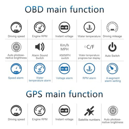 Heads up Display for Cars Speedometer for Car,Digital Speedometer for Car