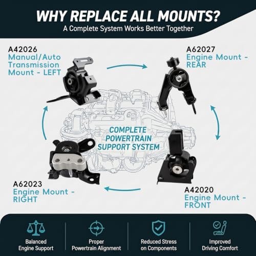 4PC Engine & Transmission Mount Kit for 2014-2019 Toyota Corolla 1.8L L4 - size: 2014-2019 Toyota Corolla 1.8L