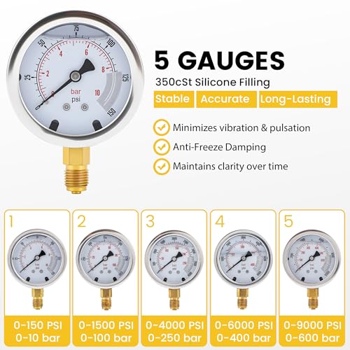 Hydraulic Pressure Test Kit (Pro Kit)