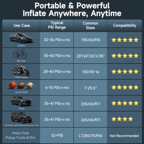 OlarHike Tire Inflator Portable Air Compressor,Dual Power-3*2000mAh &12V DC - color: 1-gray