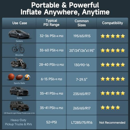 OlarHike Tire Inflator Portable Air Compressor,Dual Power-3*2000mAh &12V DC - color: 1-gray