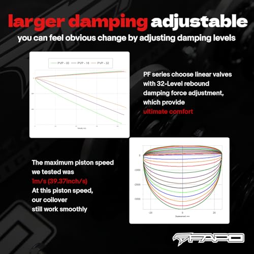 FAPO PF 32 Level Damper Coilovers for Honda CR-V 2002-2006 RD4-RD9 - size: 2002-2006