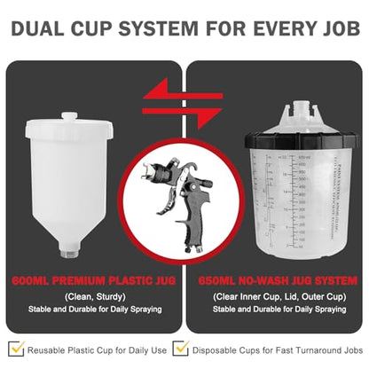 HVLP Spray Gun Kits with 1.4/1.7/2.5mm Nozzles 2 Cups Automotive Paint Guns - color: Black